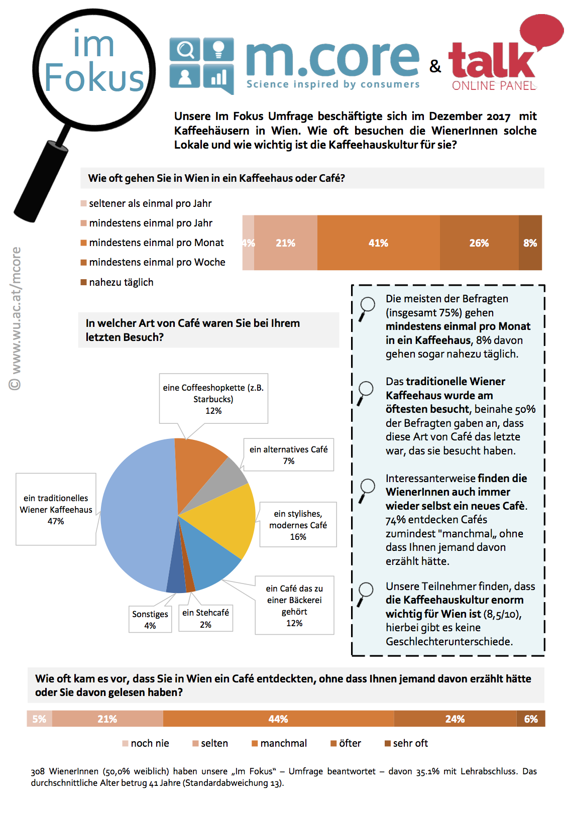 Infografik Kaffehausbesuche